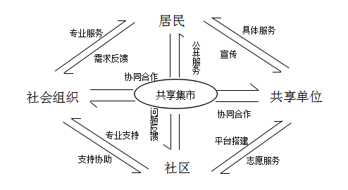 兰州“共享集市”引领新型社区志愿服务.png