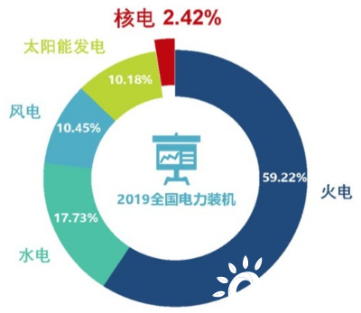 中国核能行业协会发布《中国核能发展报告(2020)》.png