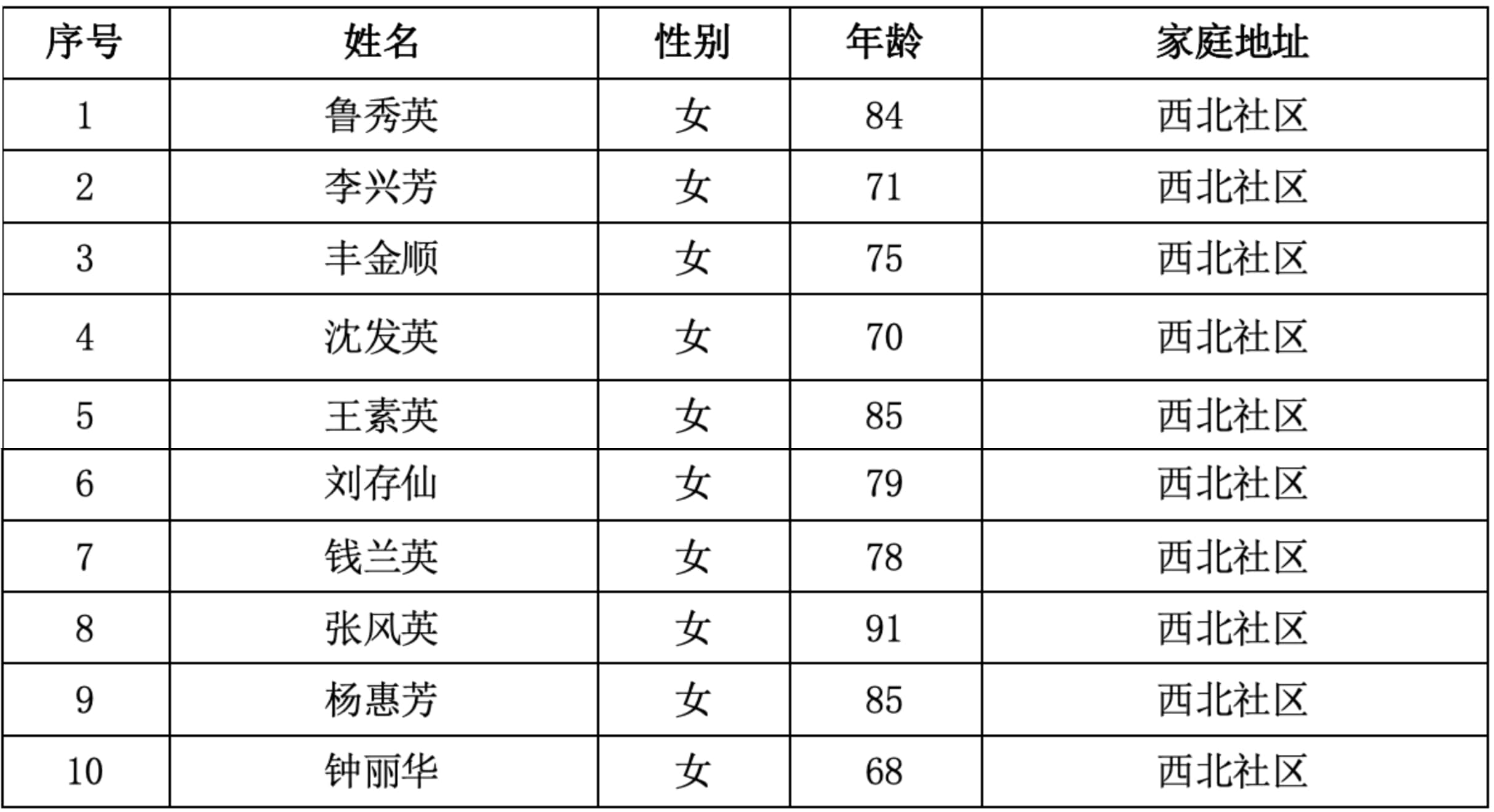 9．曲靖市寥廓街道西北社区  10人.jpg