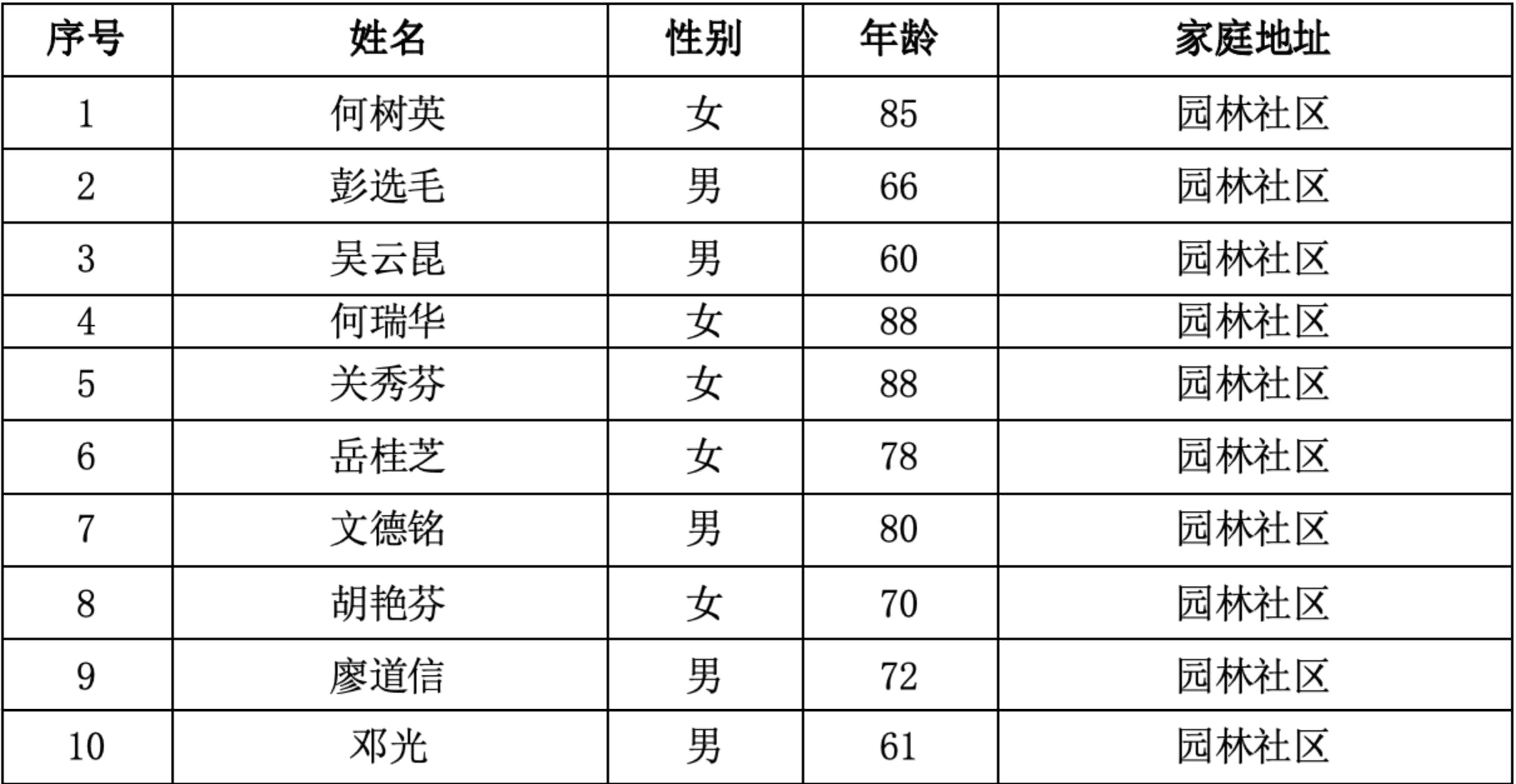 11．曲靖市寥廓街道园林社区  10人.jpg